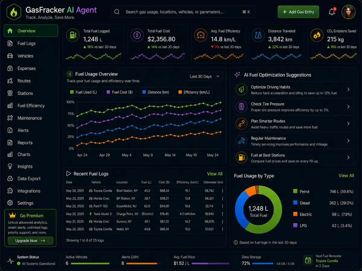 gastracker.app AI gas tracker app — fuel cost dashboard preview
